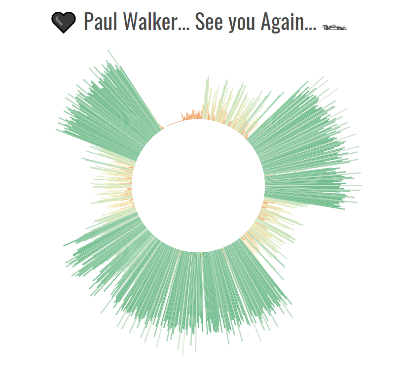Paul Walker 30 novembre