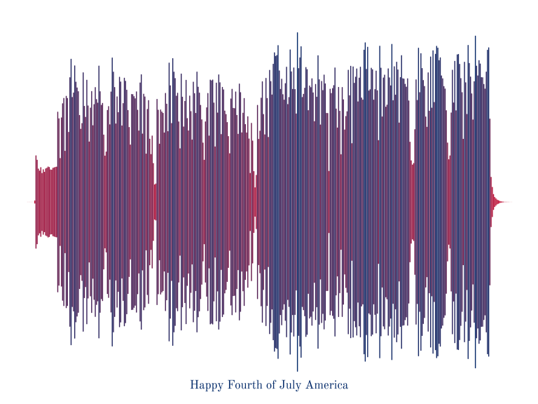 Transformez n’importe quel son en tableau artistique d’ondes sonores