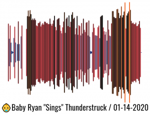 Baby Ryan - Thunderstruck - Soundviz soundwave
