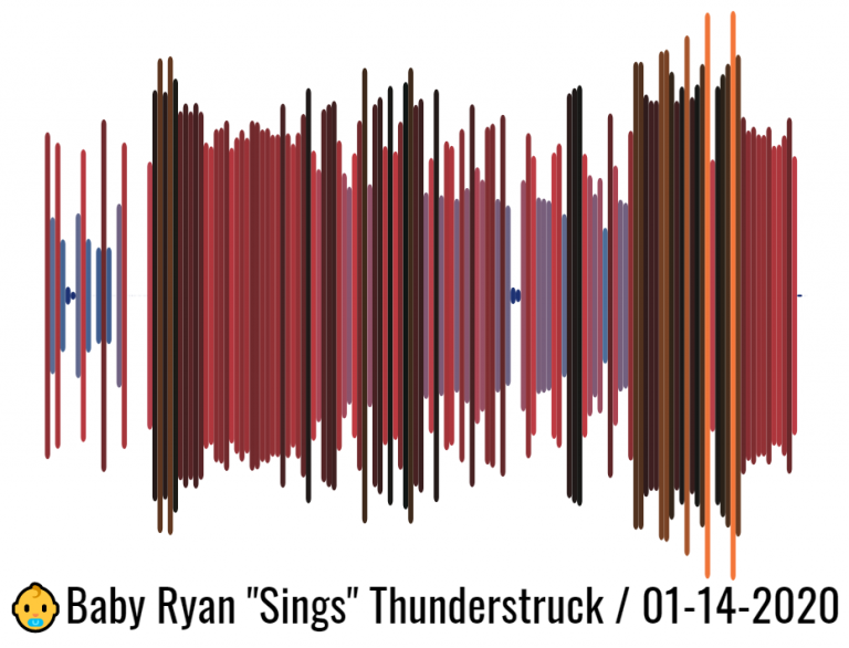 Thunderstruck – Baby Ryan