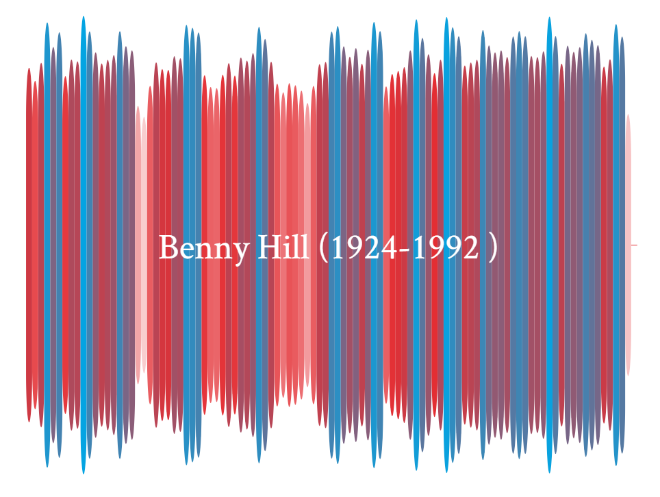 Benny Hill générique ondes sonores
