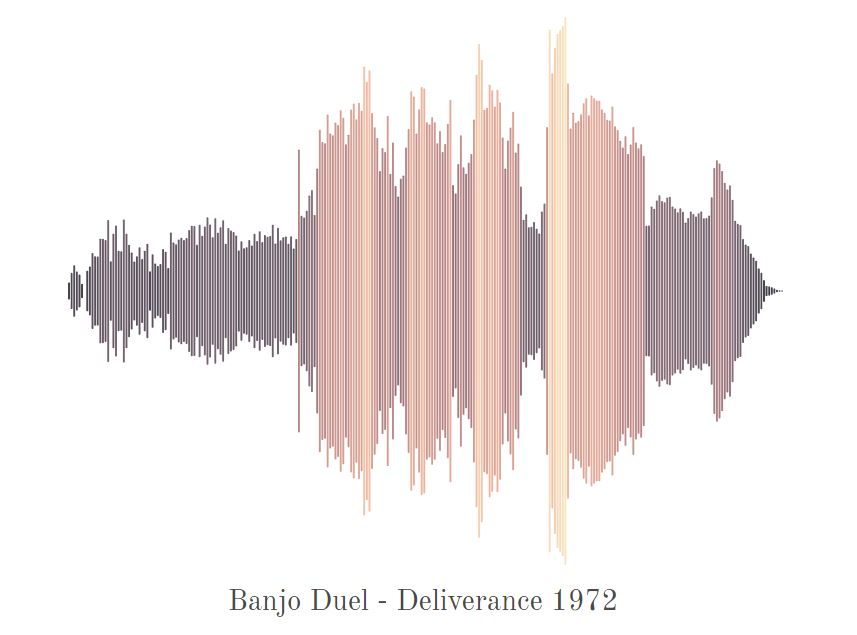 Duel Banjo Deliverance