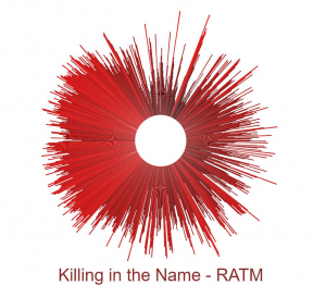 Killing in the Name RATM