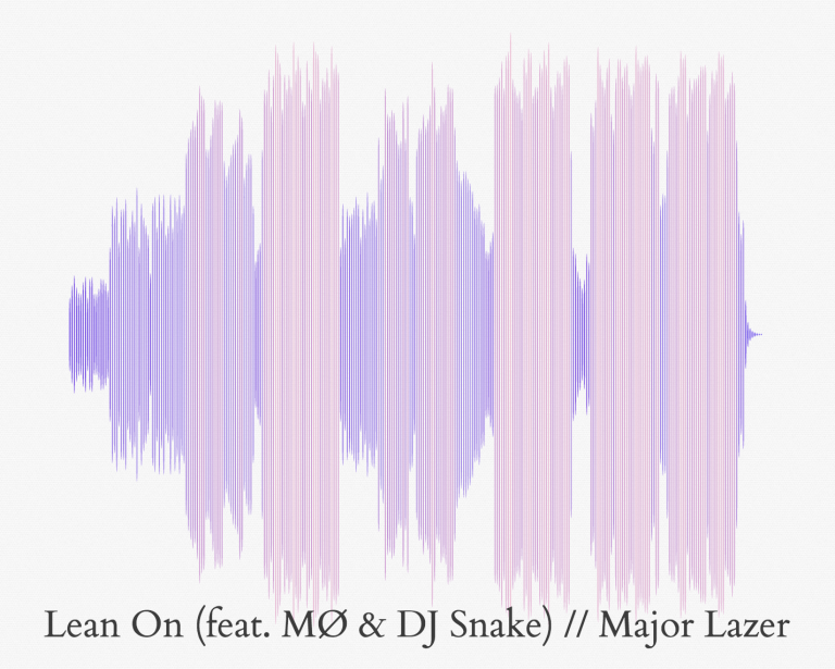 Comment utiliser le générateur d’onde sonore Soundviz ?
