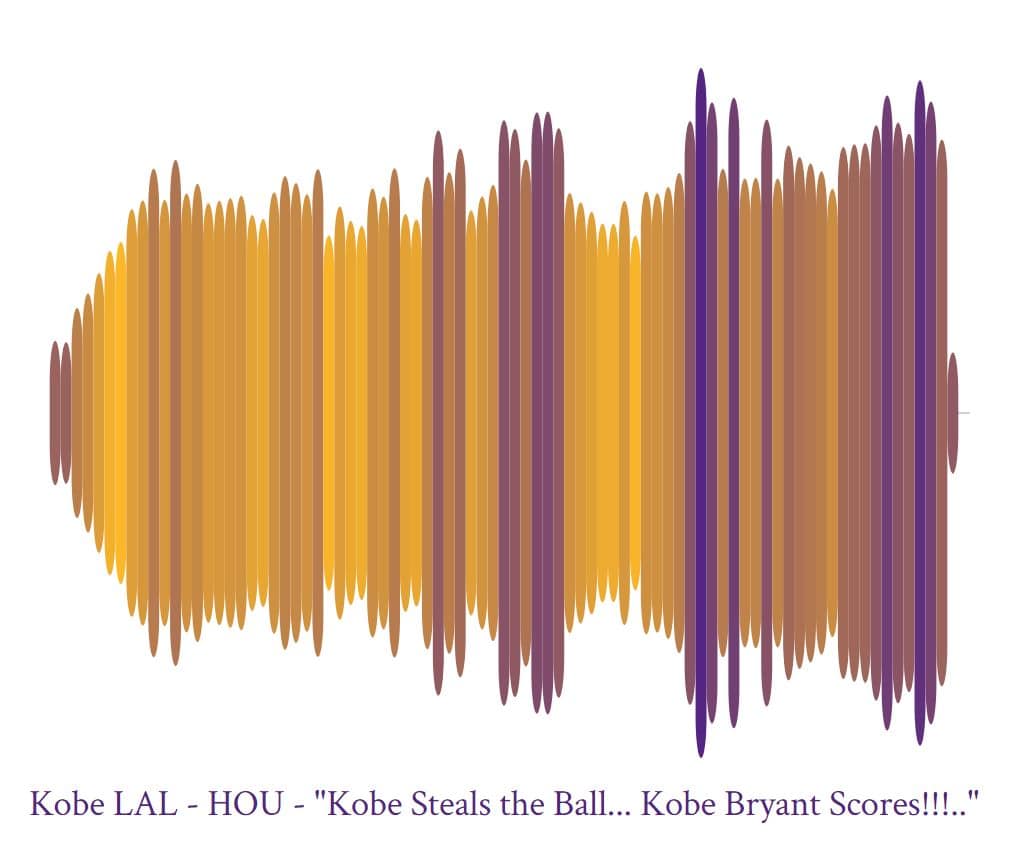 Kobe Bryant Ondes sonores